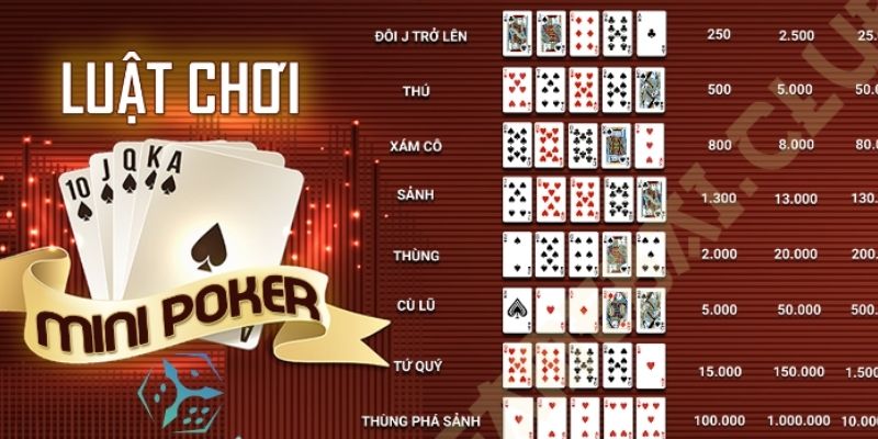 Quy trình tham gia chơi Mini Poker Rikvip cực dễ dàng